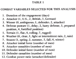 Lanchester Equations - The Dupuy Institute